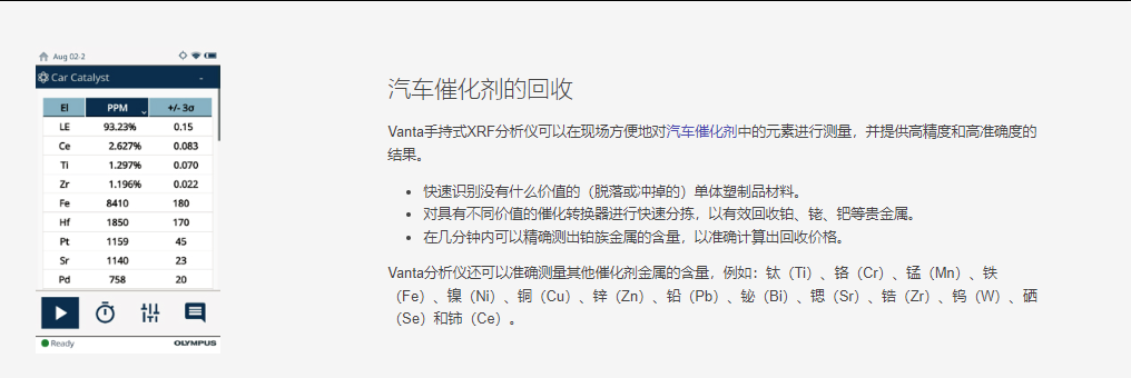 用于汽车催化剂回收的Vanta分析仪 Vanta分析仪在测量催化转换器中的贵金属时，表现出卓越的性能。内燃机汽车配备有催化转换器，有助于减少一氧化碳（CO）、碳氢化合物（HC）和氮氧化合物（NOx）等有害气体的排放。转换器中的某些化学反应会将有害物质转化为二氧化碳（CO2）、水（H2O）和氮（N）。为了优化并加速这些反应，转换器中会使用一些催化剂元素，如3种铂族金属（PGM）：铂（Pt）、钯（Pd）和铑（Rh）。这些金属有很高的价值，所以要对它们进行回收。
